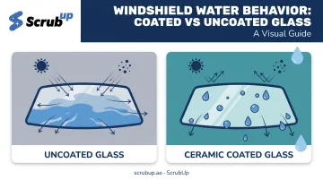 Water beading behavior comparison on ceramic coated versus uncoated glass