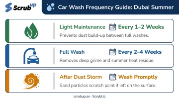 Dubai summer car wash frequency schedule by maintenance type and dust exposure