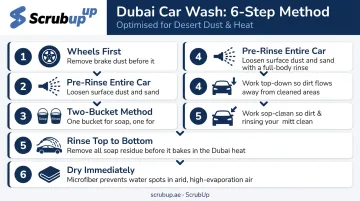 6-step correct car wash sequence for Dubai heat and dust conditions