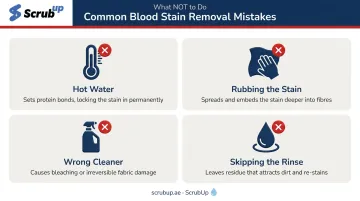 Four common blood stain removal mistakes to avoid on car upholstery infographic