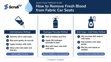 Three fresh blood stain removal methods for fabric car seats comparison infographic
