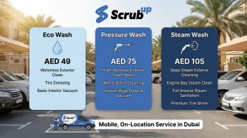 ScrubUp three mobile car wash service tiers eco pressure and steam wash