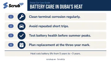 Dubai car battery maintenance four-step proactive care checklist infographic