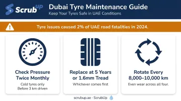 Three key tyre maintenance actions for Dubai heat pressure rotation replacement schedule