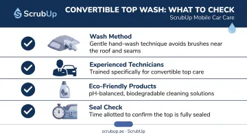 Checklist of four factors to evaluate before choosing convertible car wash provider