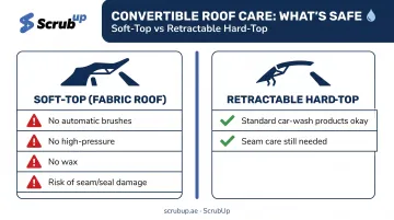 Soft-top versus hard-top convertible car wash compatibility comparison chart