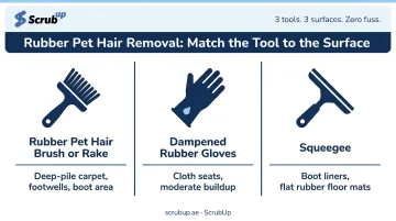 Three rubber pet hair removal tools matched to car interior surface types