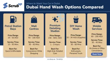 Comparison of Dubai hand car wash options by price and service type
