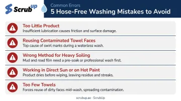Five common waterless car wash mistakes that damage paint and clear coat