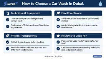Car wash service selection criteria guide covering technique eco-compliance pricing and reviews