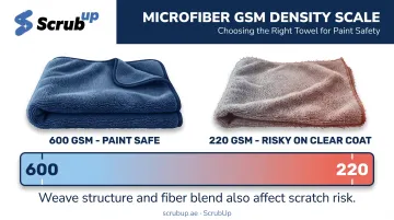 Microfiber towel GSM comparison for scratch-safe car cleaning