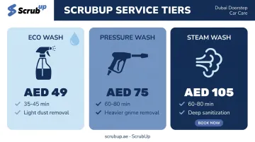 ScrubUp mobile wash tiers comparing price duration and best use case