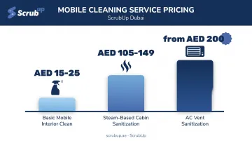 UAE car sanitizing service price comparison chart by treatment type