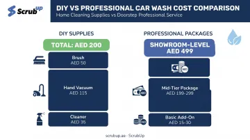 Dubai car seat cleaning cost breakdown DIY supplies versus professional packages