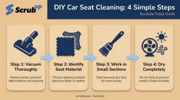4-step DIY car seat cleaning process from vacuuming to drying