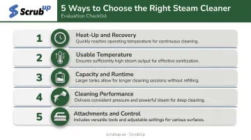 Five-factor steam cleaner testing criteria checklist for buyers