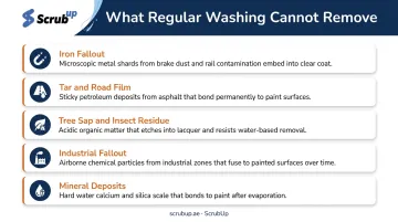 Five types of bonded paint contaminants affecting car clear coat infographic