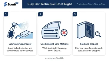 Clay bar decontamination technique safety rules straight-line motion infographic