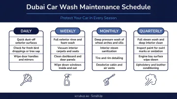 Dubai car wash maintenance schedule by frequency from daily to quarterly