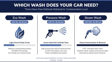 Three hose-free car washing methods comparison by contamination level