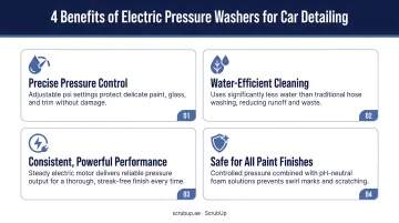 Four key benefits of electric pressure washers for car detailing infographic