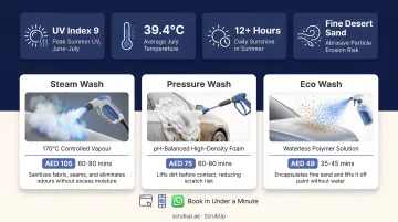ScrubUp mobile car wash team cleaning vehicle in Dubai residential parking