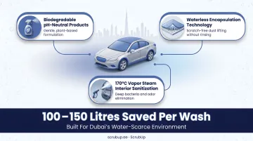 ScrubUp mobile car wash technician using eco-friendly waterless cleaning method on vehicle