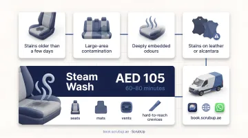 ScrubUp mobile steam wash technician cleaning car seat interior at customer location