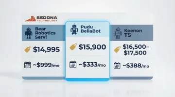 Robot waiter pricing comparison Bear Pudu Keenon purchase versus monthly lease options