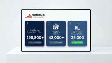 Professional service robot sales growth statistics by category in 2024