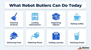 Robot butler task capabilities list showing eight household and service tasks
