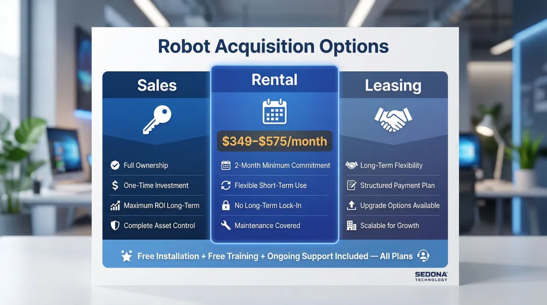 Three commercial service robot acquisition options sales rental leasing comparison