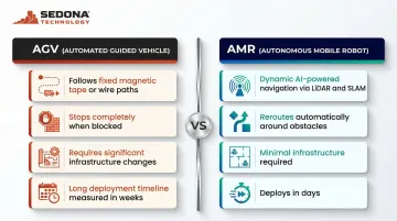 AMR versus AGV side-by-side comparison highlighting key operational differences