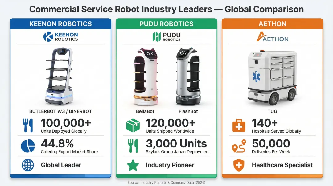 Top commercial butler bot manufacturers global deployment units and market share comparison