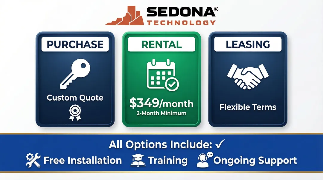 Three robot acquisition models purchase rental and leasing options compared side-by-side
