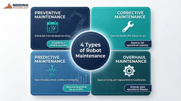Four types of robot maintenance comparison infographic preventive corrective predictive overhaul