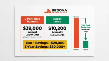 Restaurant robot ROI comparison human runners versus robot lease annual cost savings