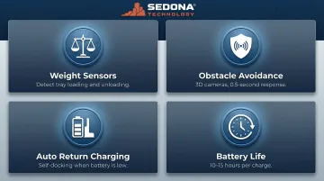 Four key restaurant robot safety features overview infographic
