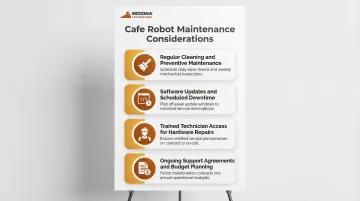 Cafe robot maintenance requirements checklist showing four operational challenge categories
