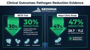 Clinical study results showing HAI reduction rates from UV-C robot deployment