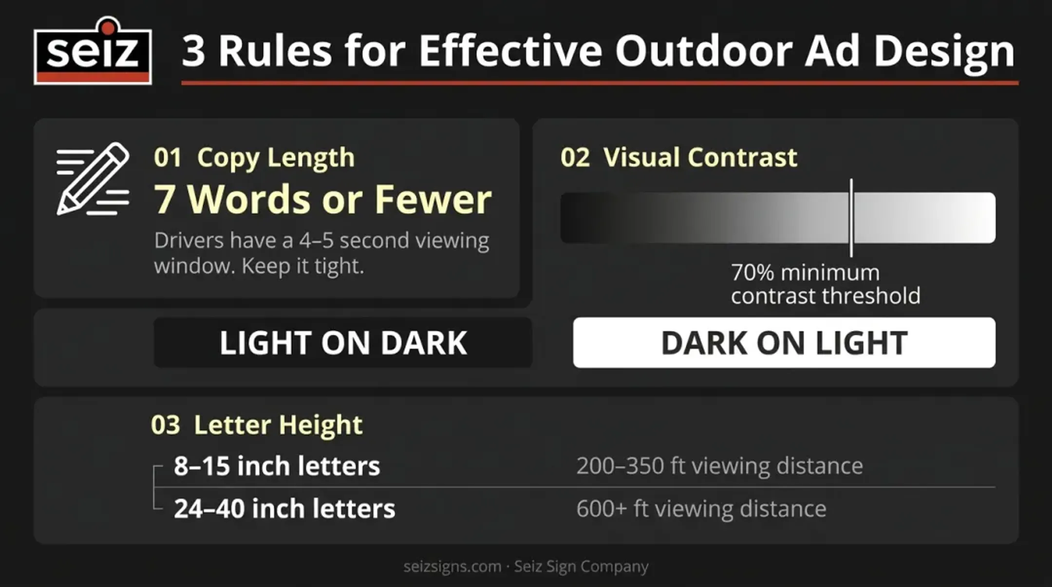 Outdoor advertising design rules for copy length contrast and letter height