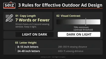 Outdoor advertising design rules for copy length contrast and letter height