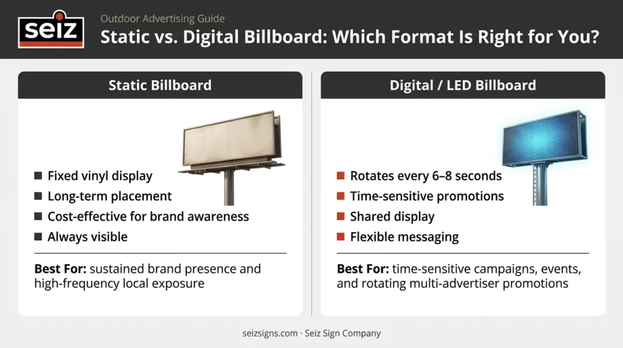 Static versus digital billboard format comparison for small business advertisers