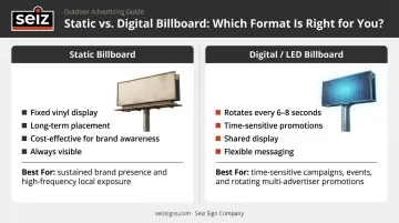 Static versus digital billboard format comparison for small business advertisers