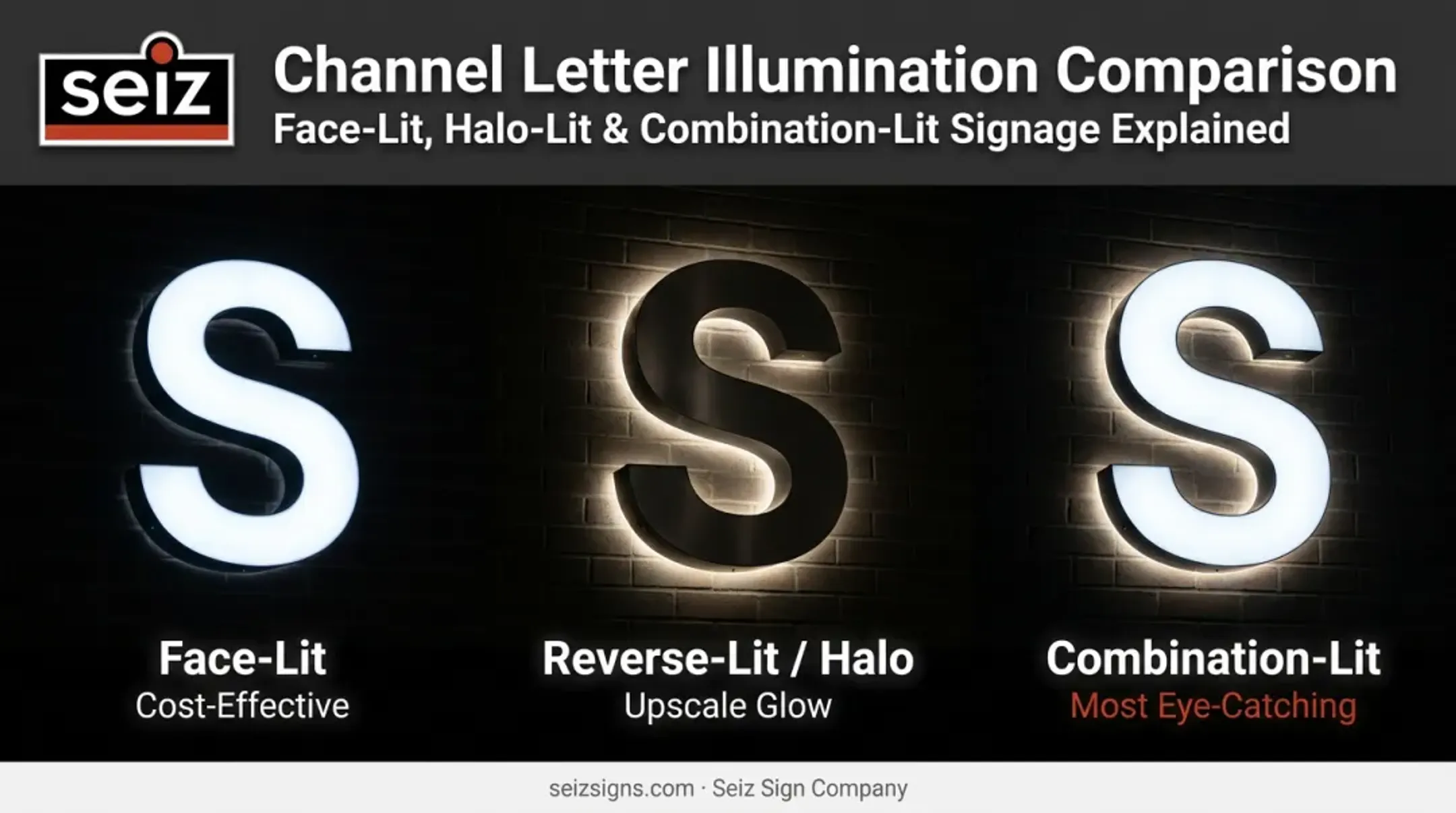 Face-lit halo-lit and combination-lit channel letter styles comparison