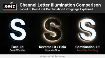 Face-lit halo-lit and combination-lit channel letter styles comparison