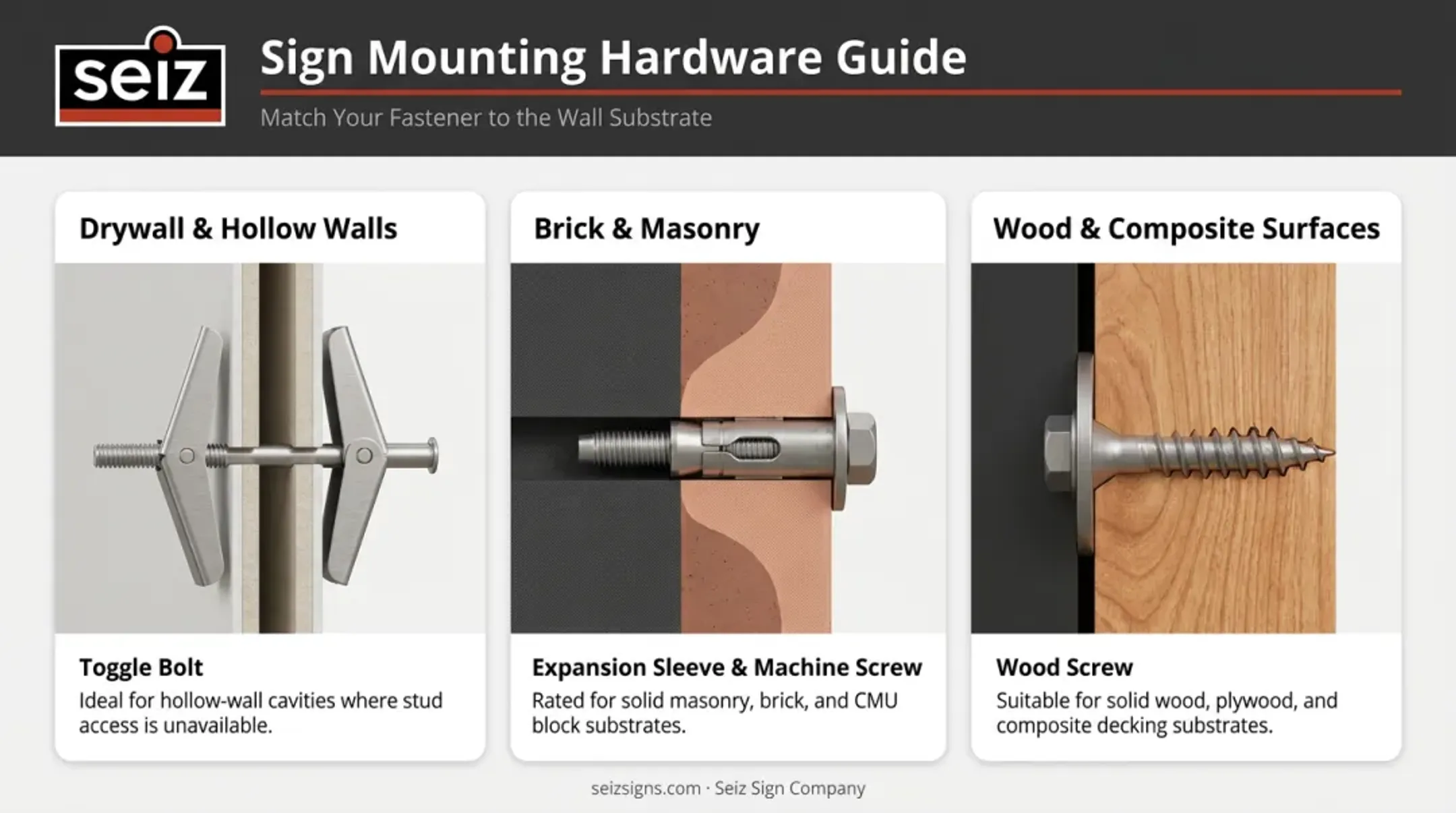 Bronze plaque mounting hardware matched to three wall substrate types comparison chart