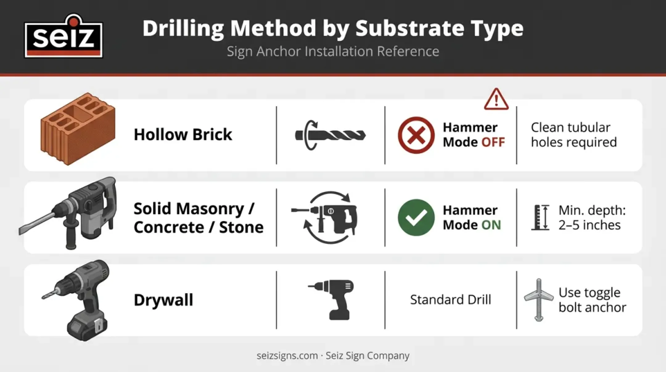 Bronze plaque drilling technique guide by wall substrate type three-step visual