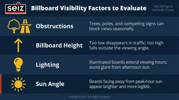 Billboard visibility factors checklist including obstructions height lighting and sun angle