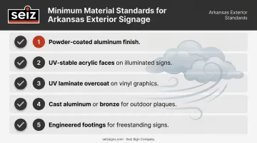Arkansas exterior signage minimum material standards five weather-resistant specifications checklist